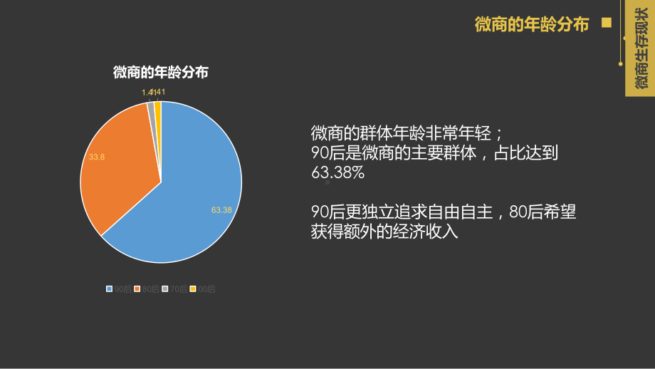 微商从业调查课件.pptx_第2页