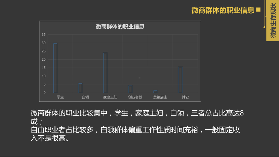 微商从业调查课件.pptx_第3页