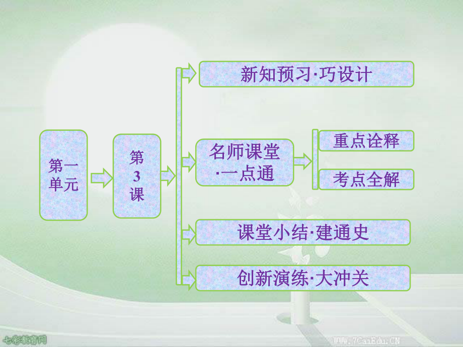 历史必修ⅰ岳麓版第3课-古代政治制度的成熟课件-2.ppt_第1页