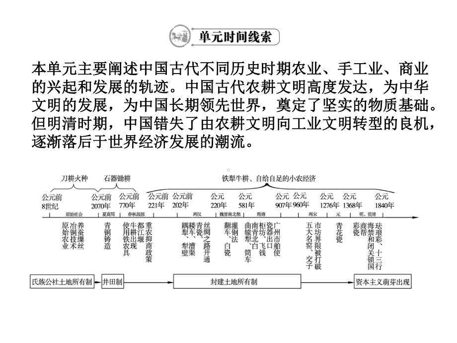 古代中国经济的基本结构与特点1课件.ppt_第2页