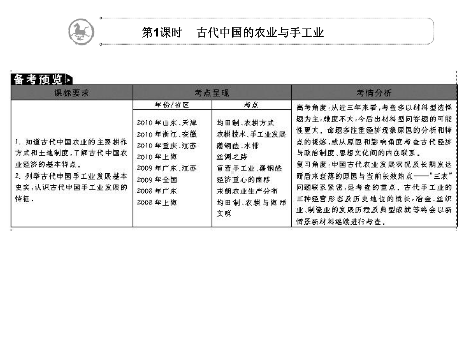 古代中国经济的基本结构与特点1课件.ppt_第3页