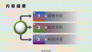 呼吸衰竭教学查房课件.pptx