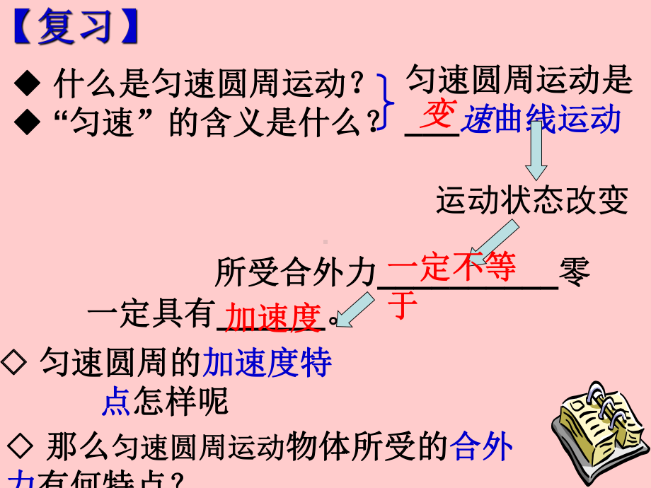 向心力优秀课件.ppt_第2页