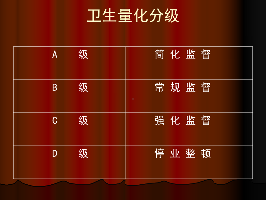 卫生知识及法规培训课件.ppt_第3页