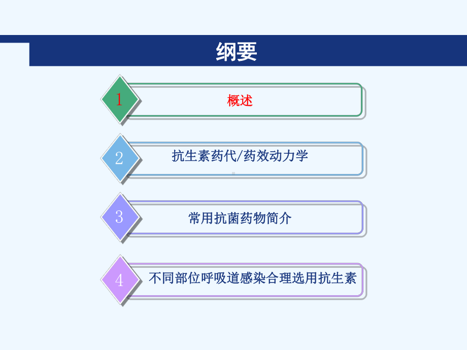 儿童急性呼吸道感染抗生素使用课件.ppt_第2页