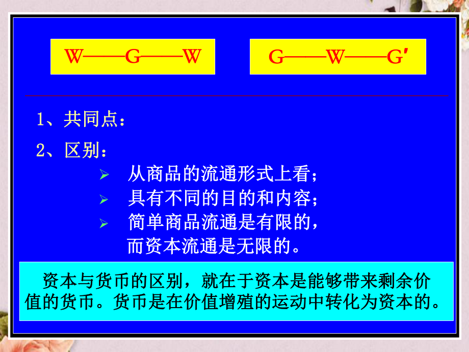 剩余价值的生产概述(-47张)课件.ppt_第3页