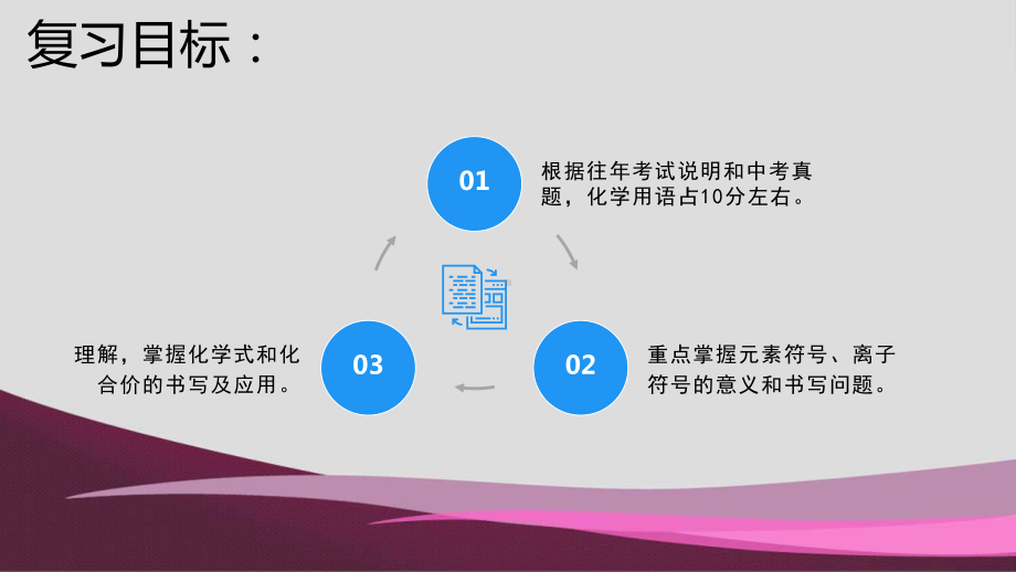 山东中考化学专题复习化学用语(共23张)课件.pptx_第2页