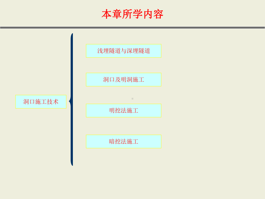 学习十一：洞口施工技术课件.ppt_第2页