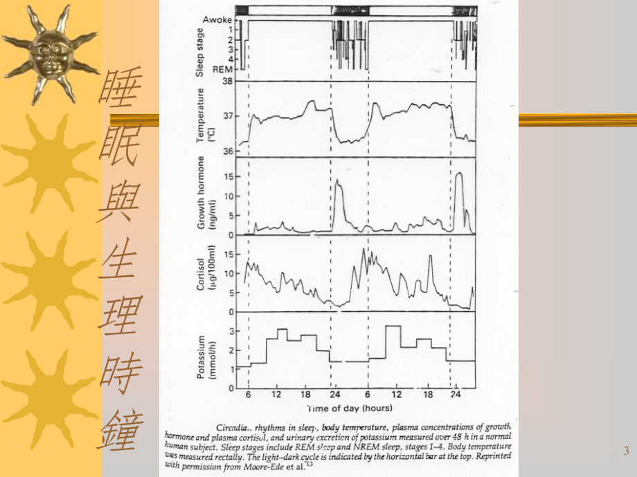 常见睡眠障碍课件.ppt_第3页