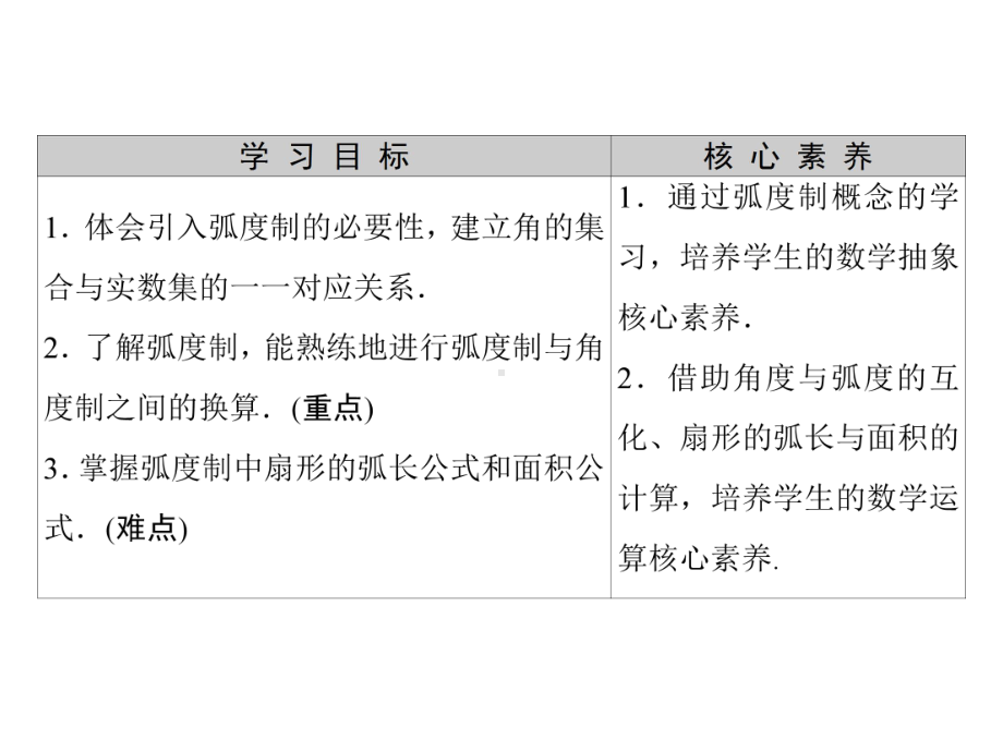 弧度制及其与角度制的换算-人教B版高中数学必修第三册课件2.ppt_第2页