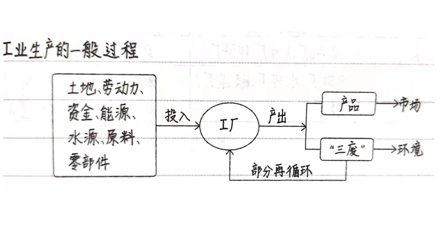 工业区位因素与工业布局课件-湘教版高中地理必修二.pptx_第2页