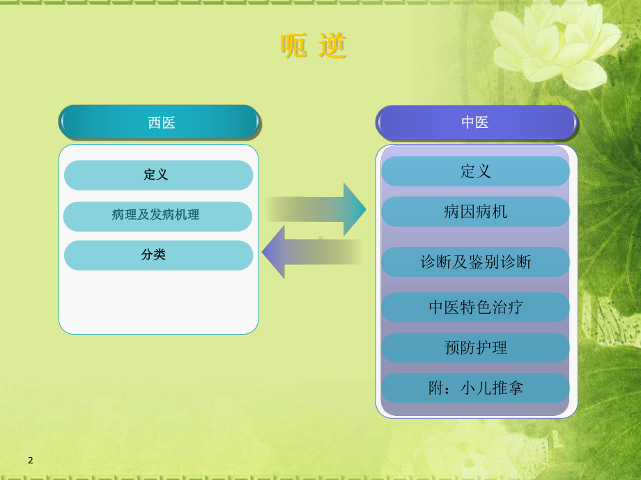 呃逆病的诊断课件.ppt_第2页