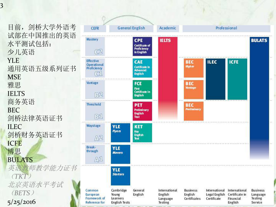 剑桥考试介绍-课件.pptx_第3页