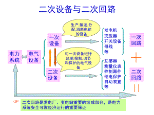 发电厂电气设备培训课件(-57张).ppt