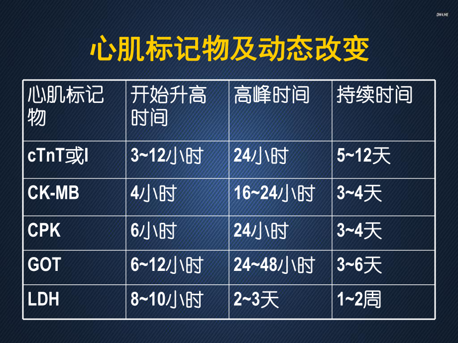 心梗的实验室检查和心电图表现-课件.ppt_第3页