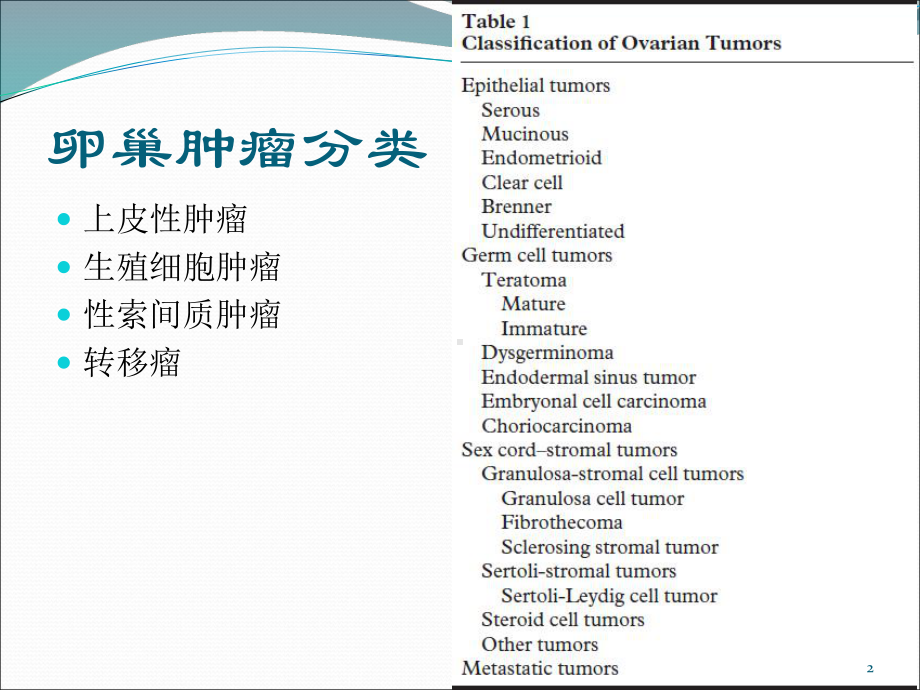 卵巢肿瘤影像诊断课件.ppt_第2页