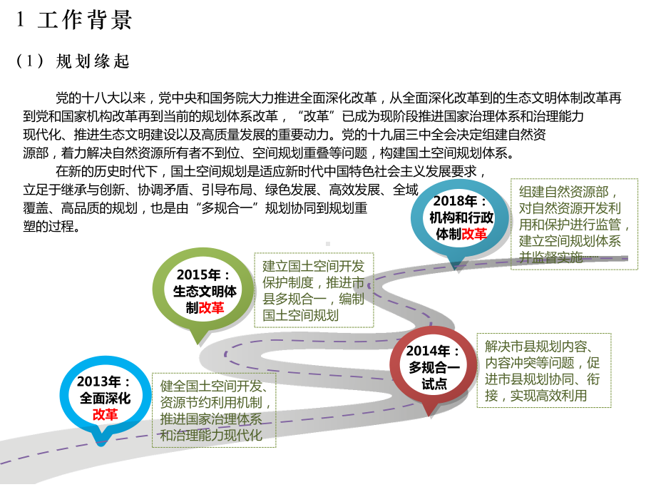 国土空间规划项目解决方案.ppt_第3页