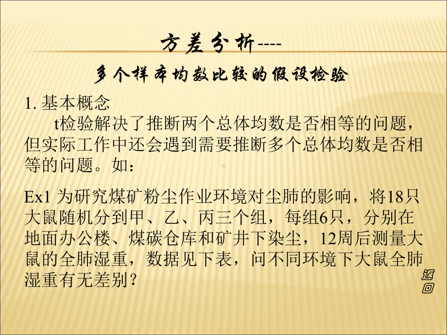 医学统计学方差分析(研)课件.ppt_第1页