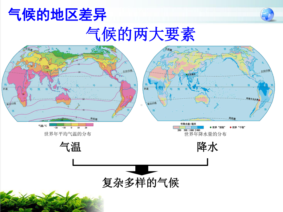 初中地理人教版《世界的气候》完整版课件.ppt_第3页