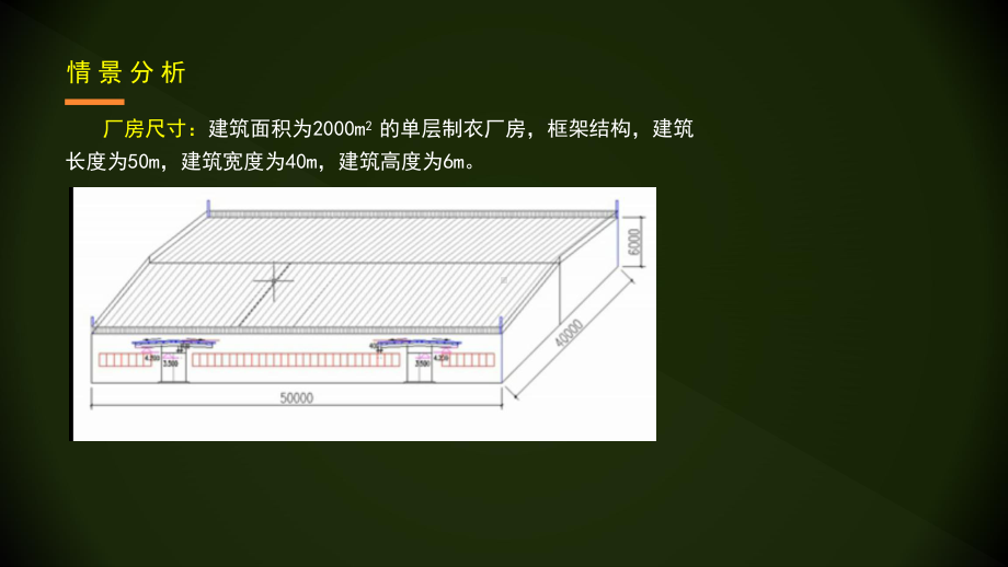 厂房消防设施配置课件.pptx_第3页