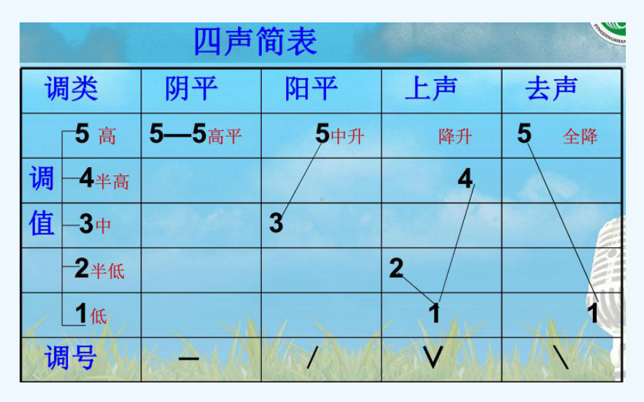 声调普通话声调教学课件.ppt_第3页