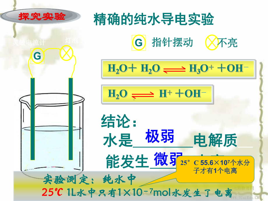 化学选修ⅳ人教新课标32水的电离和溶液的酸碱性1课件(山东解读.ppt_第2页