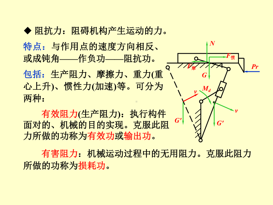 平面机构的力分析阶梯教室课件.ppt_第3页