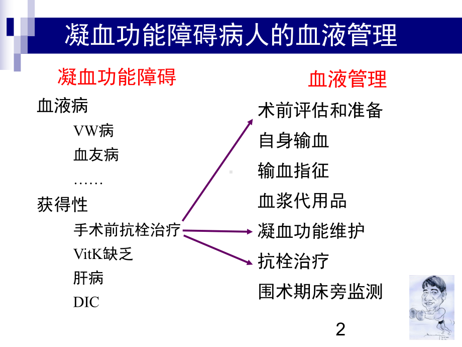 凝血功能障碍患者围术期血液管理课件.pptx_第2页