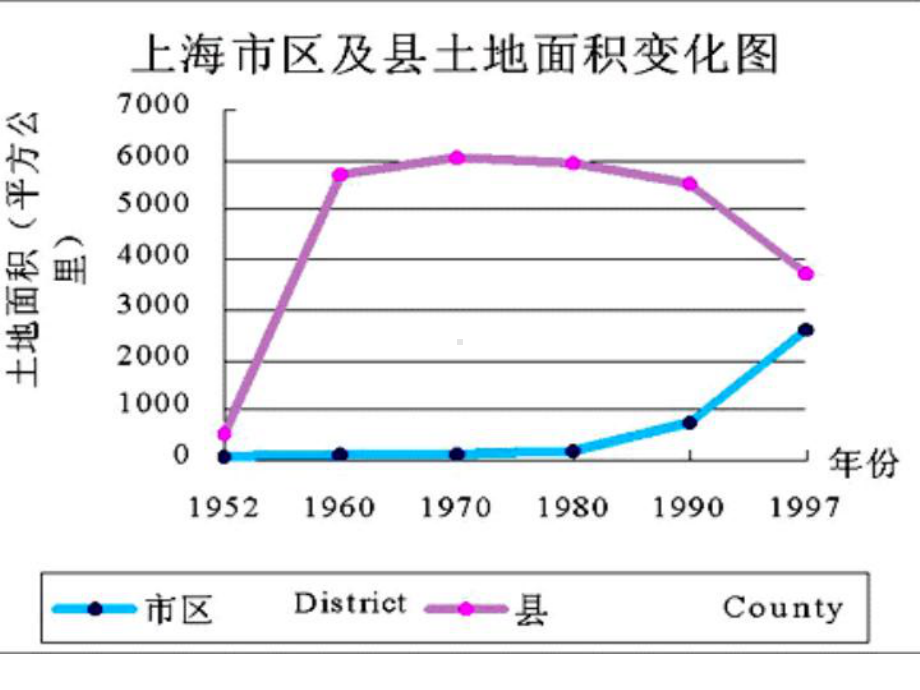 城市化过程与特点2-湘教版课件.ppt_第3页