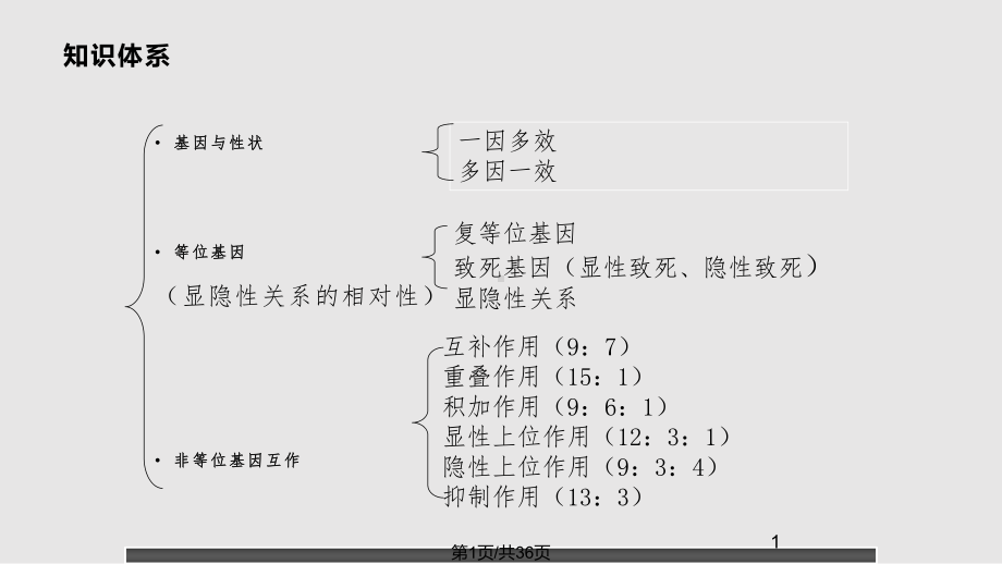 基因互作教案课件.pptx_第2页