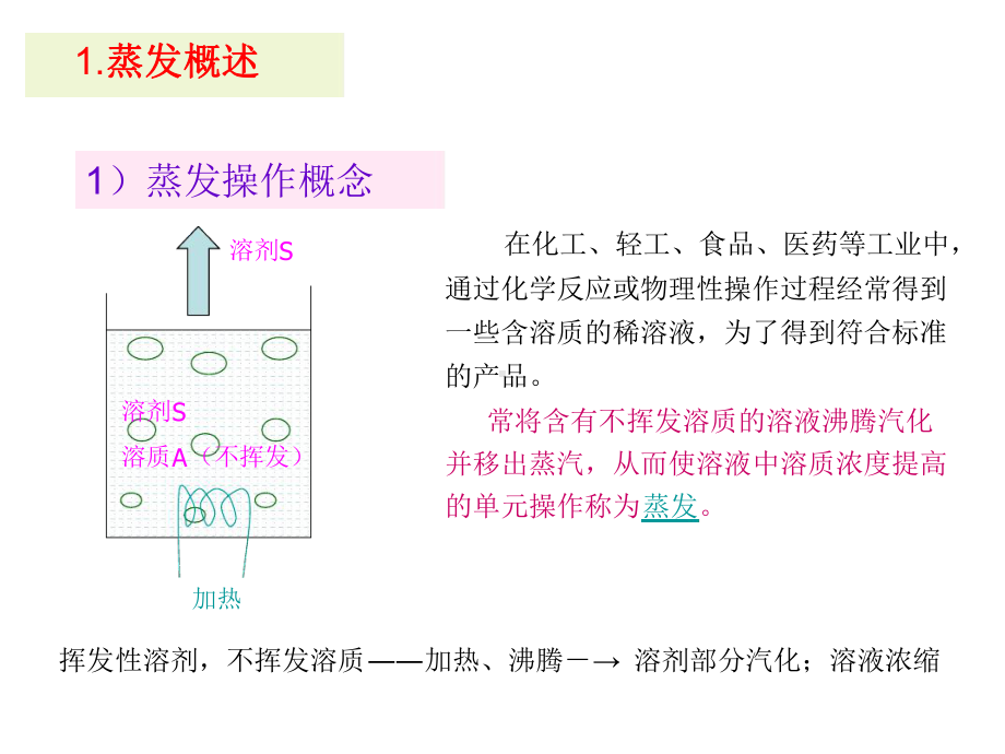 化工原理蒸发和冷冻课件.ppt_第3页