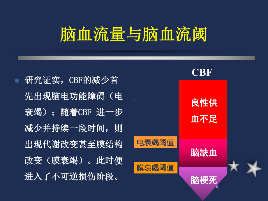 急性缺血性卒中多模影像学检查教学讲义课件.ppt_第3页