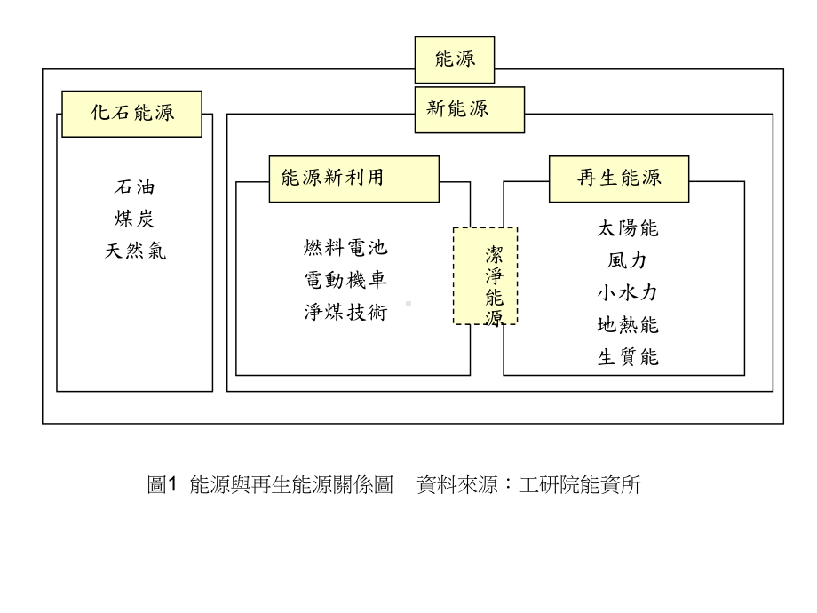 再生能源发展趋势课件.ppt_第2页