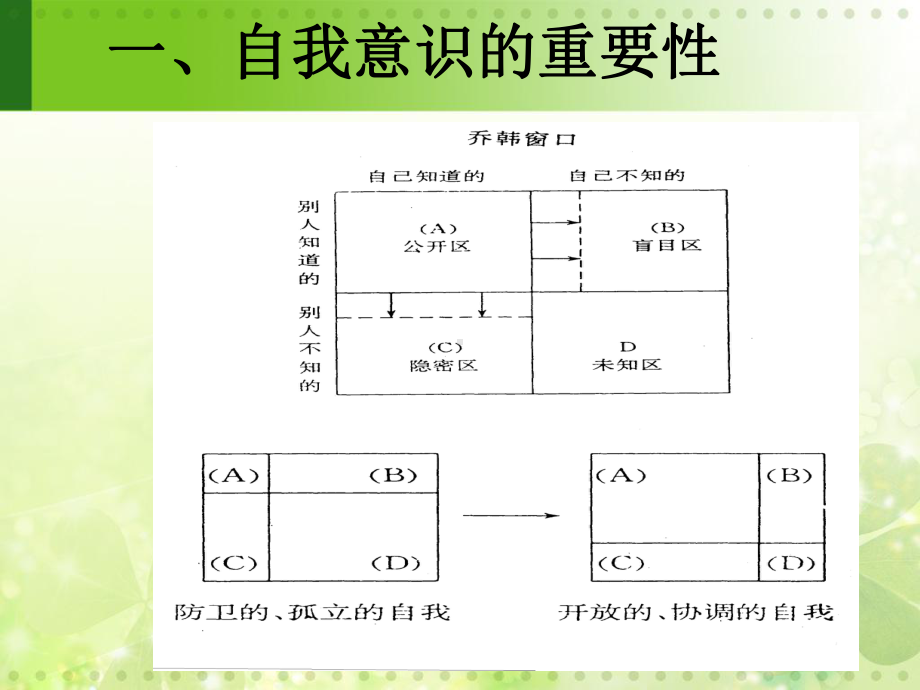 大学生自我意识1课件.ppt_第3页