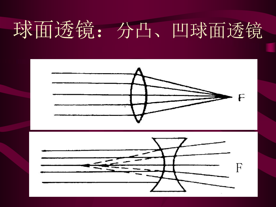 屈光与屈光不正课件.ppt_第3页