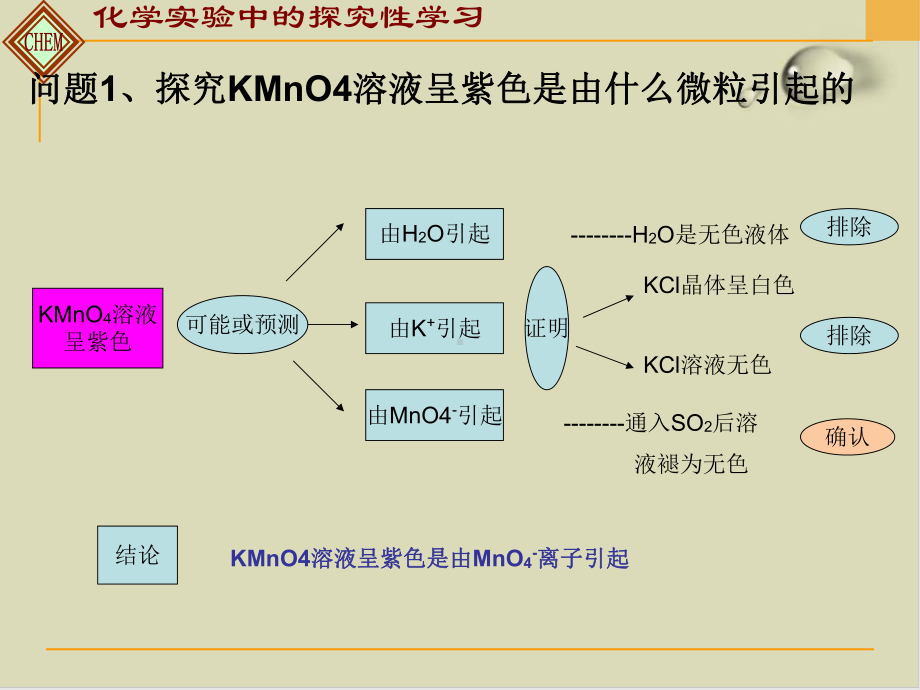 化学实验中的研究性学习课件.ppt_第3页