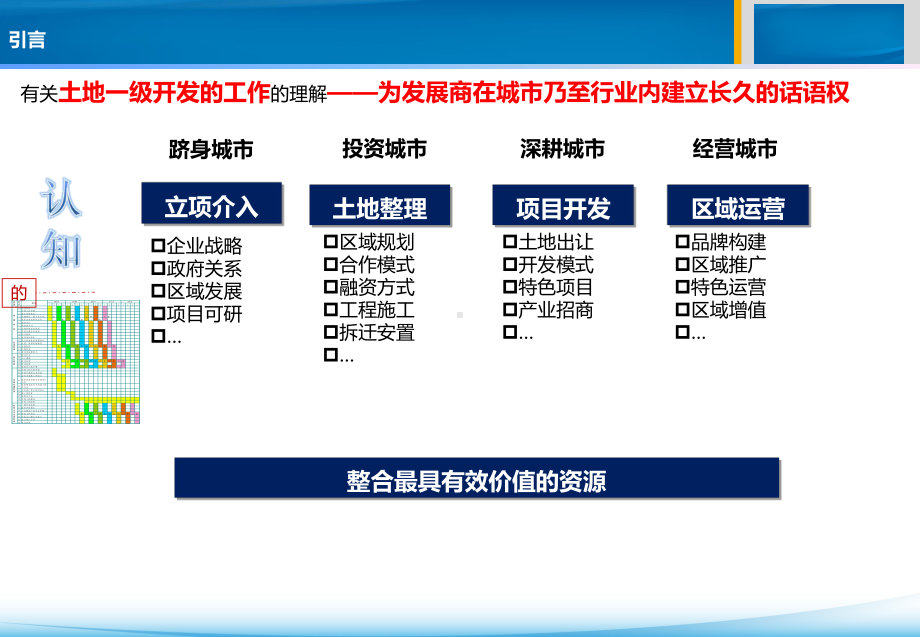 土地一级开发模式及经验分享(-51张)课件.ppt_第2页