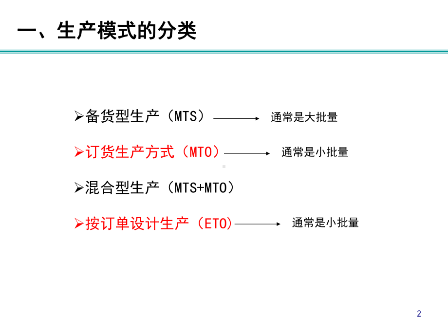 小批量多品种的生产计划方案(-62张)课件.ppt_第2页