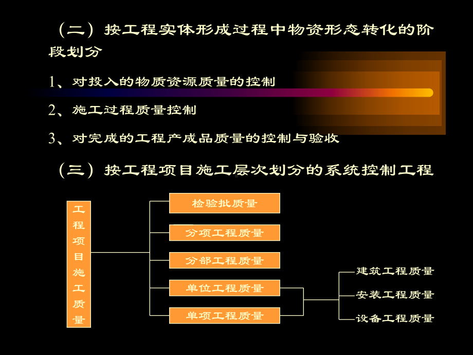 工程施工过程的质量控制(-39张)课件.ppt_第2页