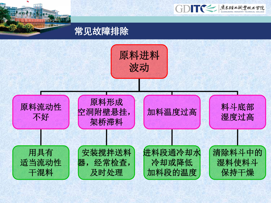 异型材挤出成型常见故障排除课件.ppt_第3页