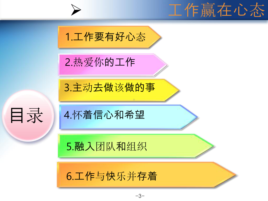 工作赢在心态(-36张)课件.ppt_第3页