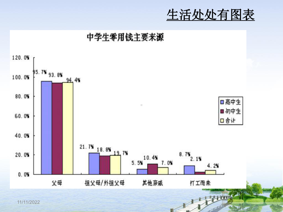 图表信息的提取概括课件.ppt_第3页