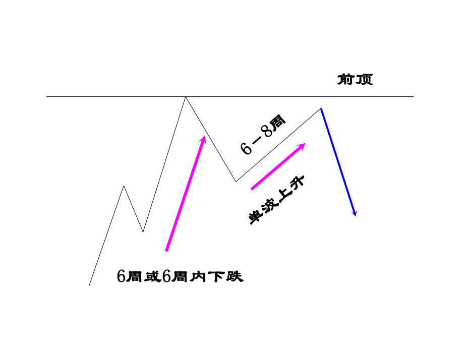 动态筹码案例课件.ppt_第2页