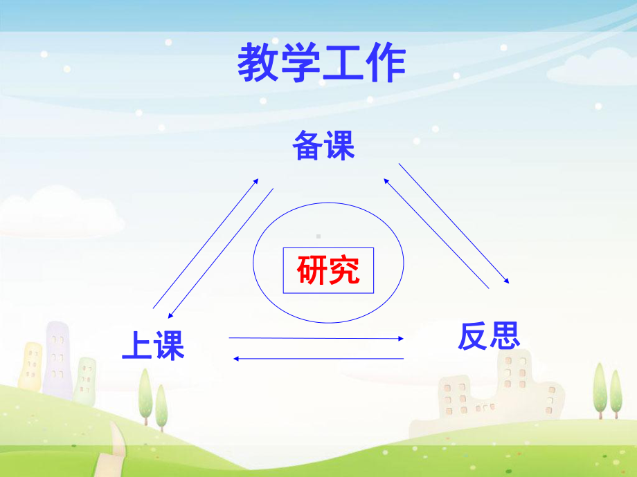 准确定位教学目标课件.ppt_第2页