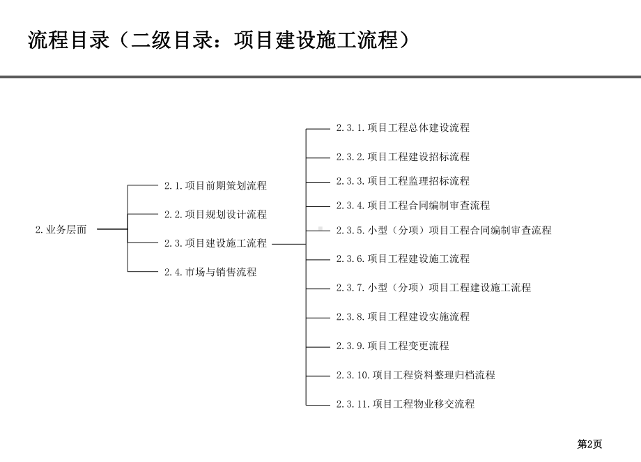 建筑工程公司内部管理流程课件(-55张).ppt_第2页