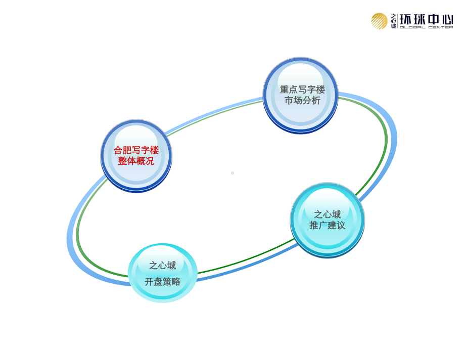 合肥写字楼市场报告(最终)-课件.ppt_第3页