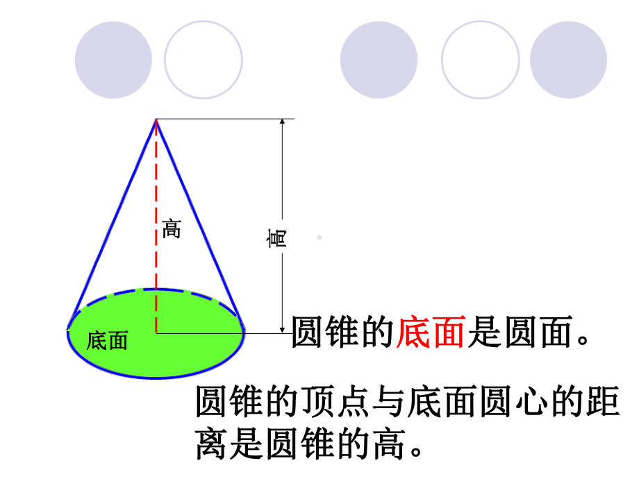 圆锥的认识和圆锥的体积课件汇编.ppt_第2页