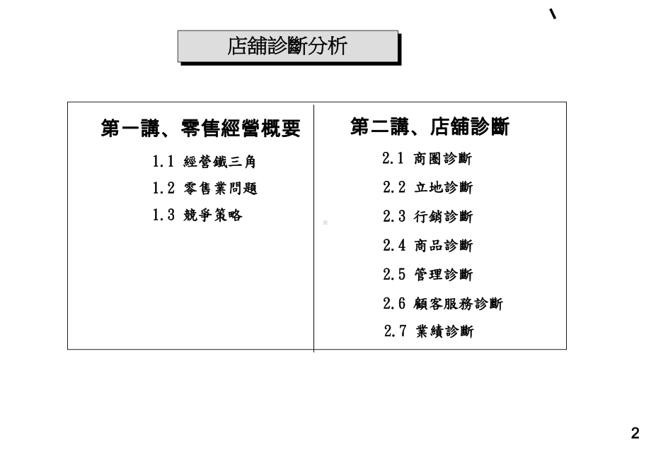 店铺诊断实务课件.ppt_第2页