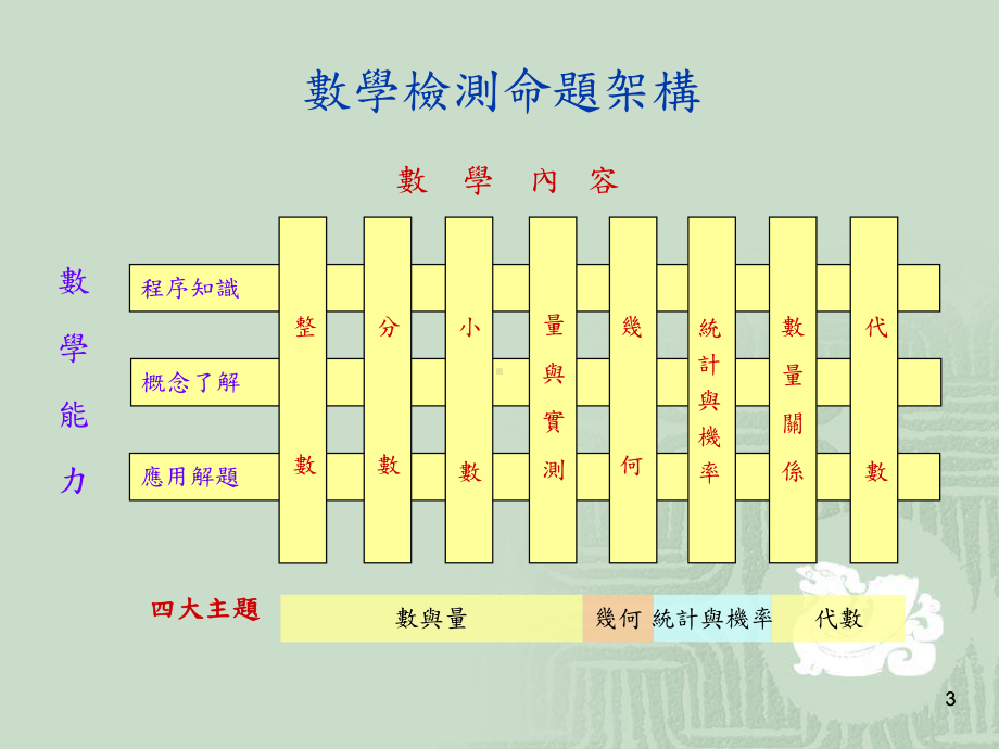 国小数学领域基本学力检测课件.ppt_第3页