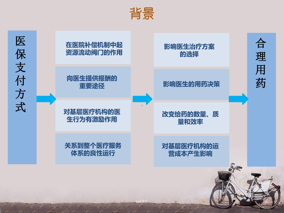 医保支付方式改革与合理用药-课件.ppt_第2页